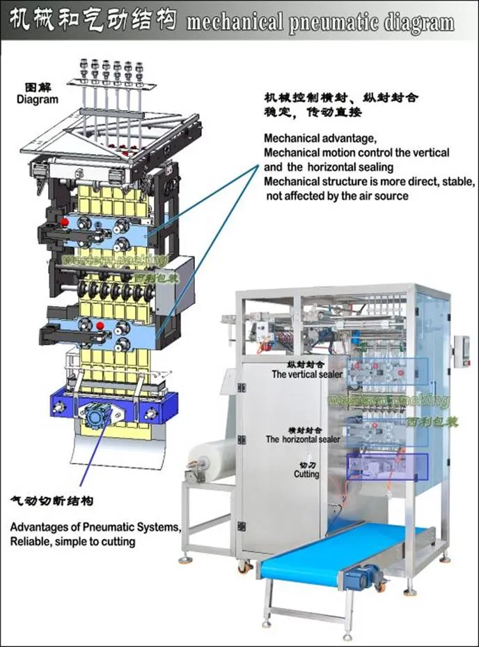shampoo packing machine price
